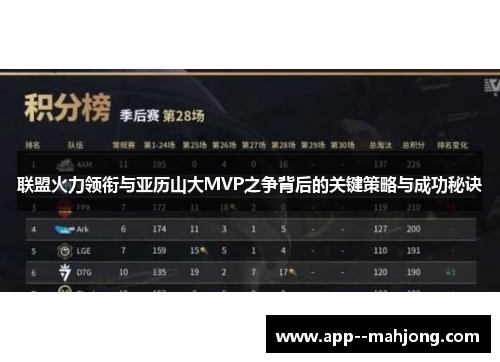 联盟火力领衔与亚历山大MVP之争背后的关键策略与成功秘诀