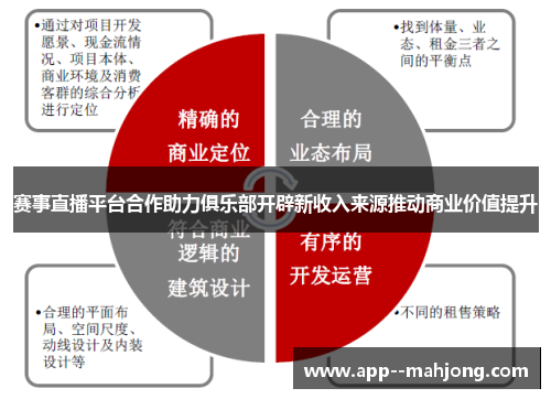 赛事直播平台合作助力俱乐部开辟新收入来源推动商业价值提升