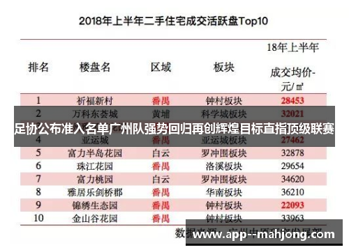 足协公布准入名单广州队强势回归再创辉煌目标直指顶级联赛
