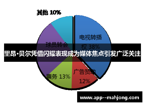 里昂·贝尔凭借闪耀表现成为媒体焦点引发广泛关注 里昂·贝尔凭借闪耀表现成为媒体焦点引发广泛关注