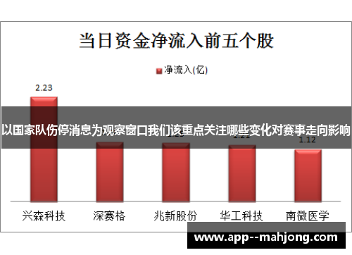 以国家队伤停消息为观察窗口我们该重点关注哪些变化对赛事走向影响 以国家队伤停消息为观察窗口我们该重点关注哪些变化对赛事走向影响