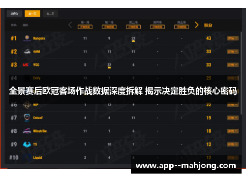 全景赛后欧冠客场作战数据深度拆解 揭示决定胜负的核心密码
