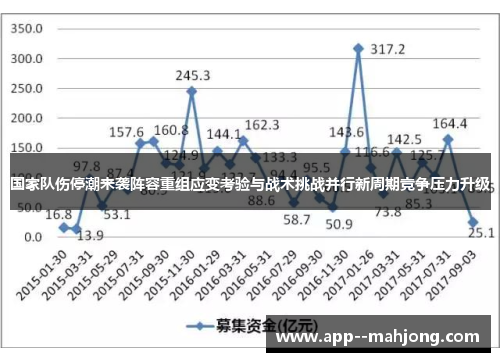 国家队伤停潮来袭阵容重组应变考验与战术挑战并行新周期竞争压力升级 国家队伤停潮来袭阵容重组应变考验与战术挑战并行新周期竞争压力升级